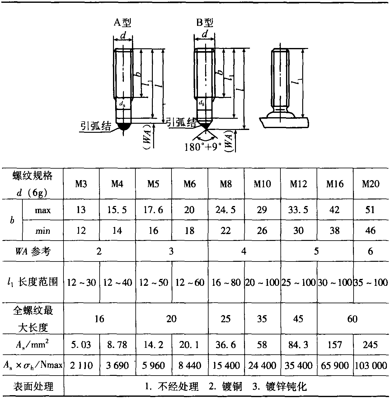 3.4 機(jī)動弧焊用焊接螺柱